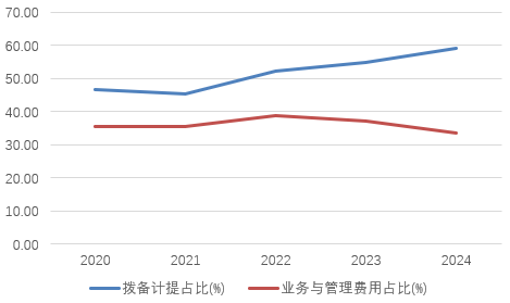 时隔半(🏍)年再定增！张家口银行频频补充资本背后，盈利(💹)能力亟待改善