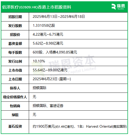 佰泽医疗启动招股，6月23日香港上市，嘉实基金参与基石投资(🛴)