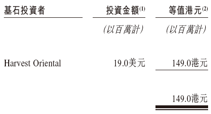 佰泽医疗启动招股，6月23日香港上市，嘉实基金参与(🏺)基石投资