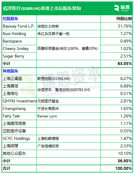 佰泽医疗启(📝)动(🌞)招股，6月23日香港上市，嘉实基金参与基石投资