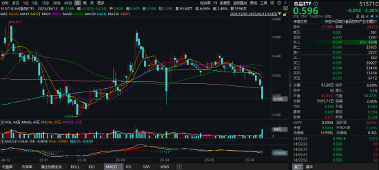 风云突变！避险(🕸)情绪急剧升温，国防军工ETF、通用(🔘)航空ETF双双涨逾1%！油气暴走，162411罕见逼近涨停
