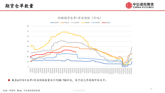 【白糖周报】中东局势紧(🦔)张推涨油价 关(😃)注巴西制糖比