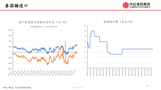 【白(🚓)糖周(💎)报】中东局势紧张推涨油价 关注巴西制(✳)糖比