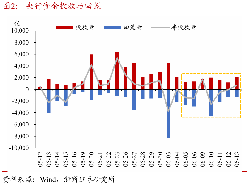 浙商证券：权益市场下半场行情(👣)或值得期待