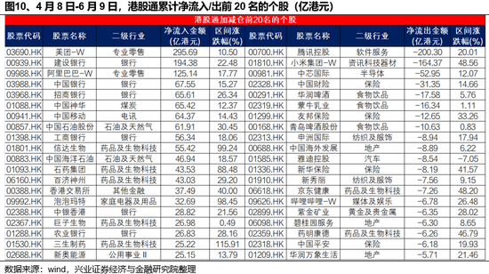 兴证策略(🦓)：谁在买港股新消费和创新药？