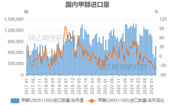 【事件分析】以(🛥)色列空袭伊朗对甲醇市场的影响